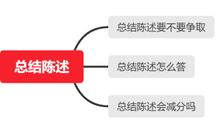 单位进步之陈述