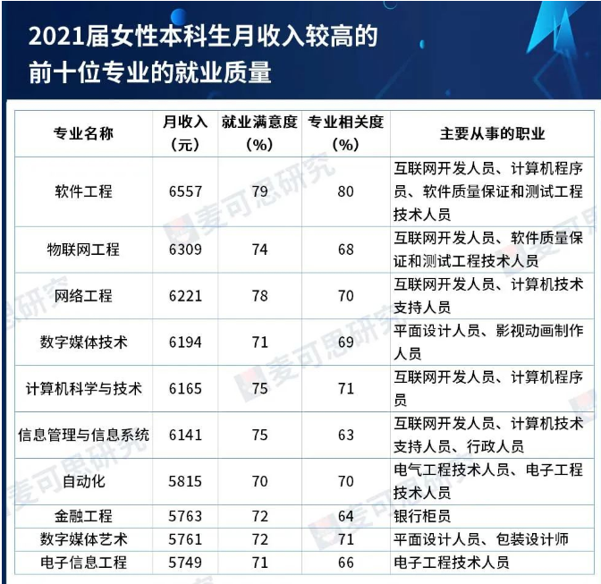 特别适合女生的十大专业排行榜2025特别新排名前十名分析