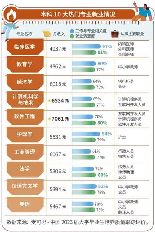 特别适合女生的十大专业排行榜2025特别新排名前十名分析