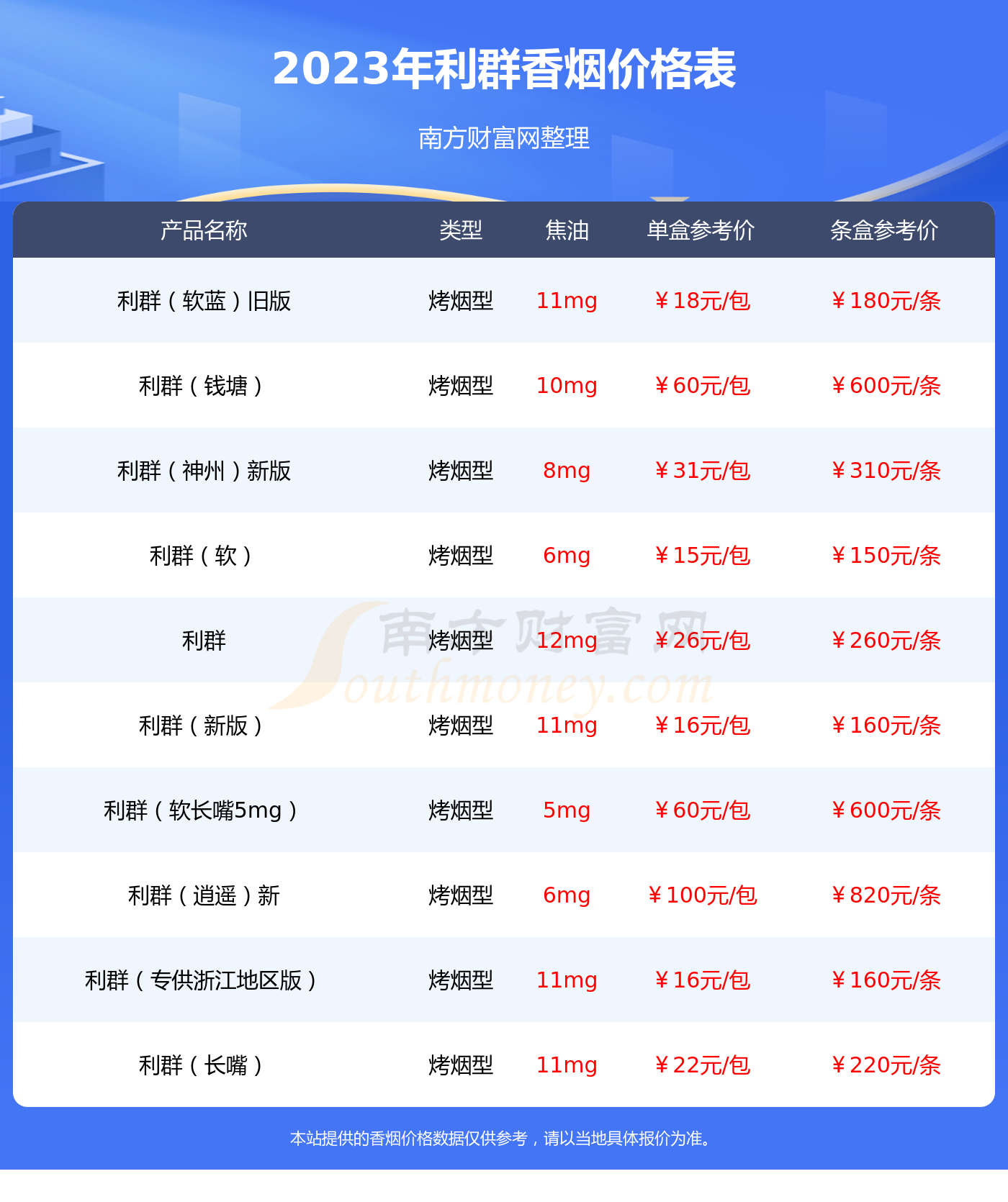 利群软长嘴5mg口味怎么样 利群软长嘴5mg口感品鉴