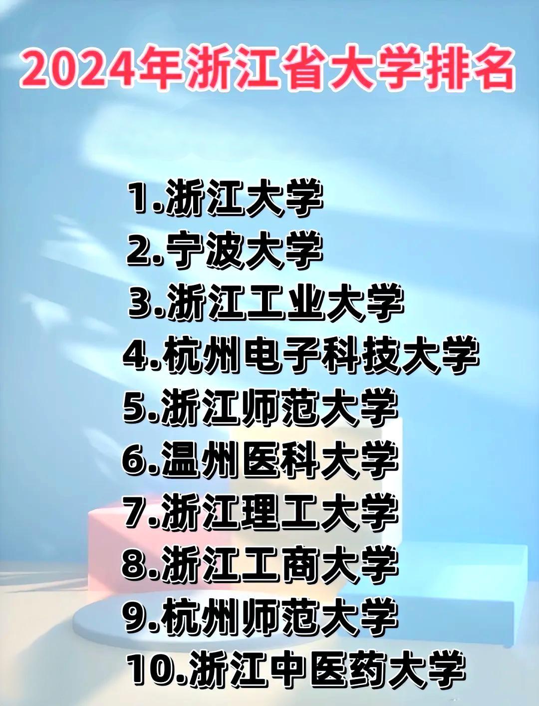 浙江十大名校排名2025特别新排名前十名分析
