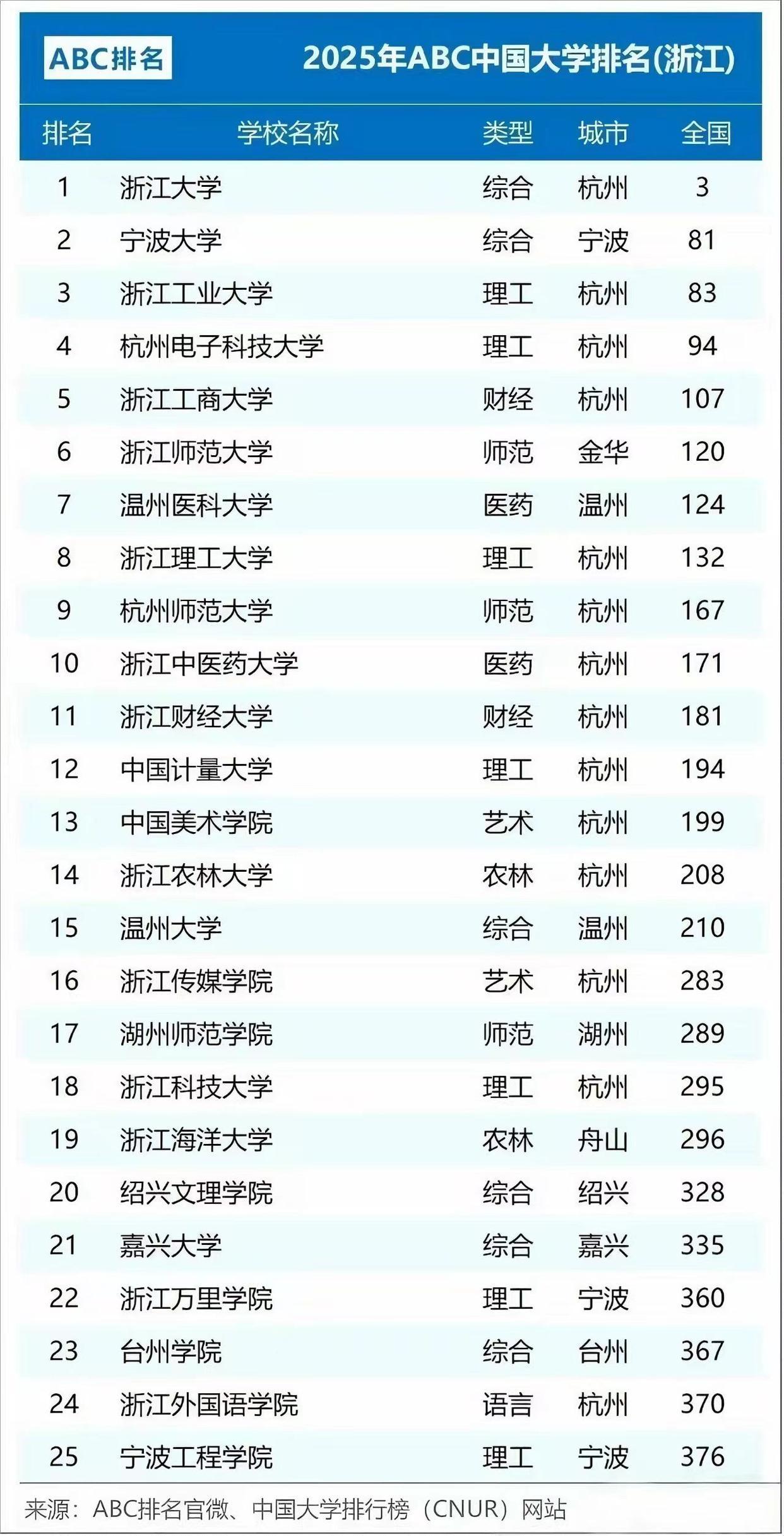 浙江十大名校排名2025特别新排名前十名分析