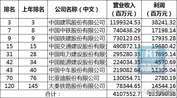 2021年《财富》中国500强排行榜—商业银行行业排名前十的公司2025特别新排名前十名分析