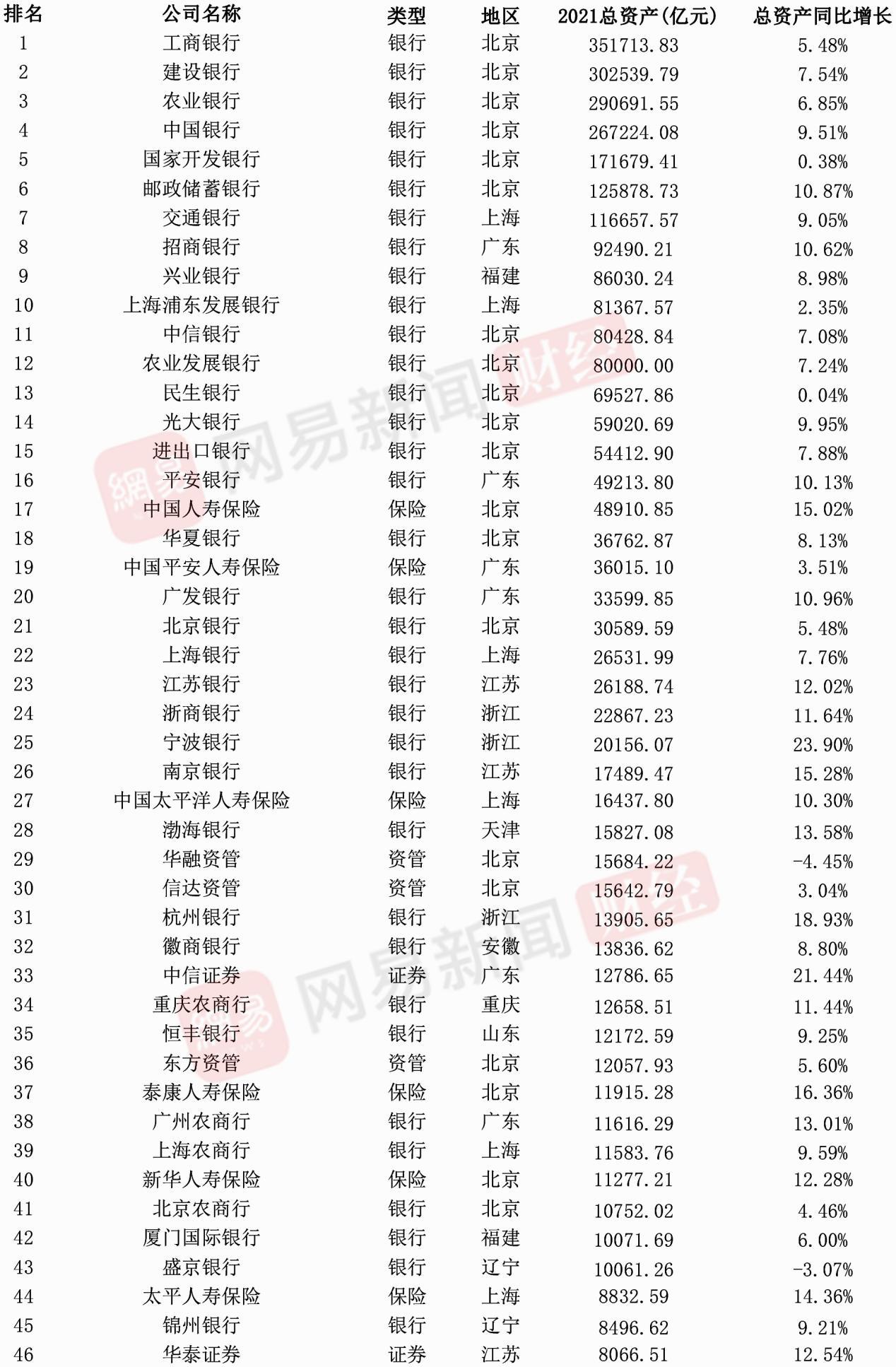 2021年《财富》中国500强排行榜—商业银行行业排名前十的公司2025特别新排名前十名分析