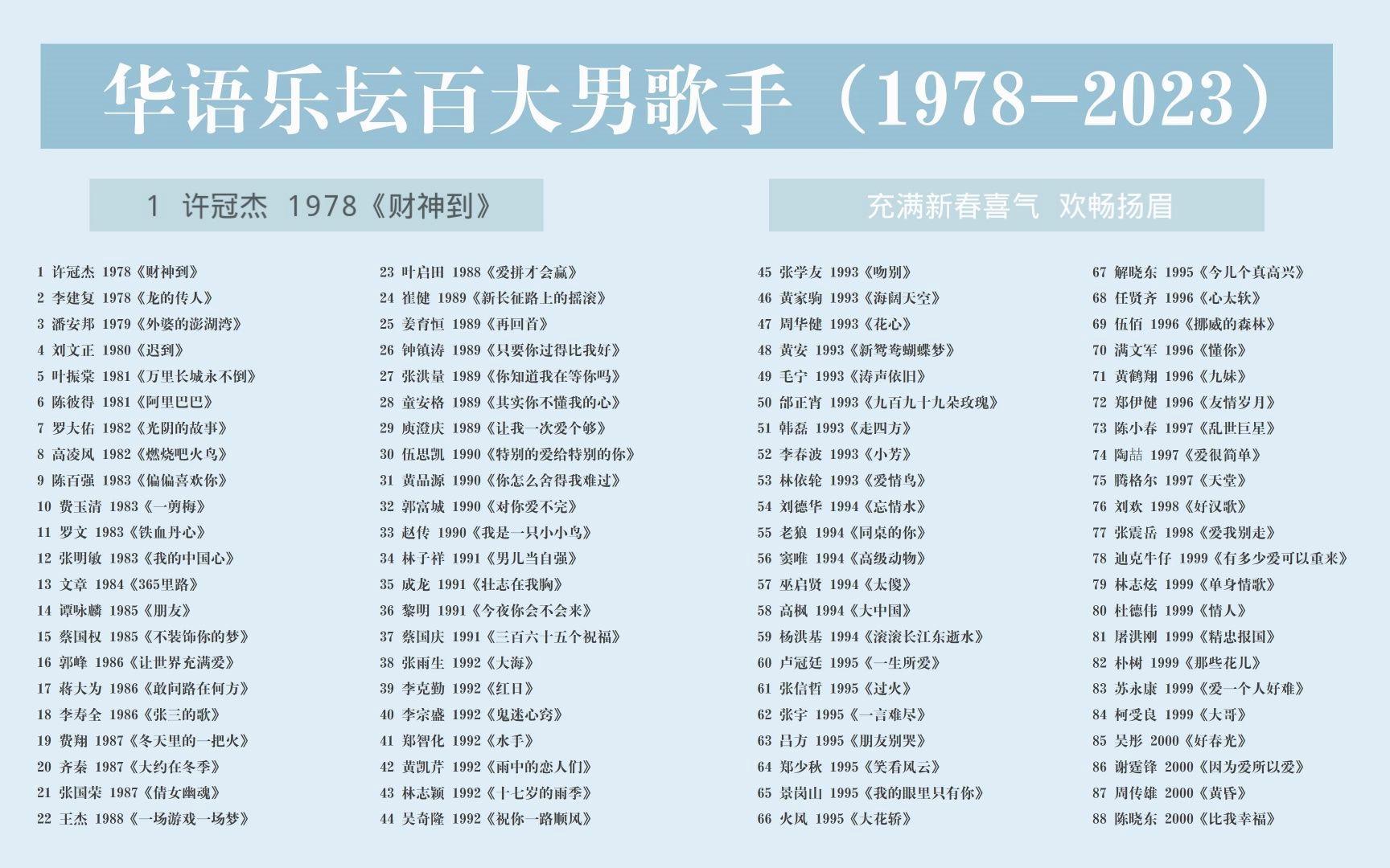 华语乐坛人气特别高的十大男歌手2025特别新排名前十名分析