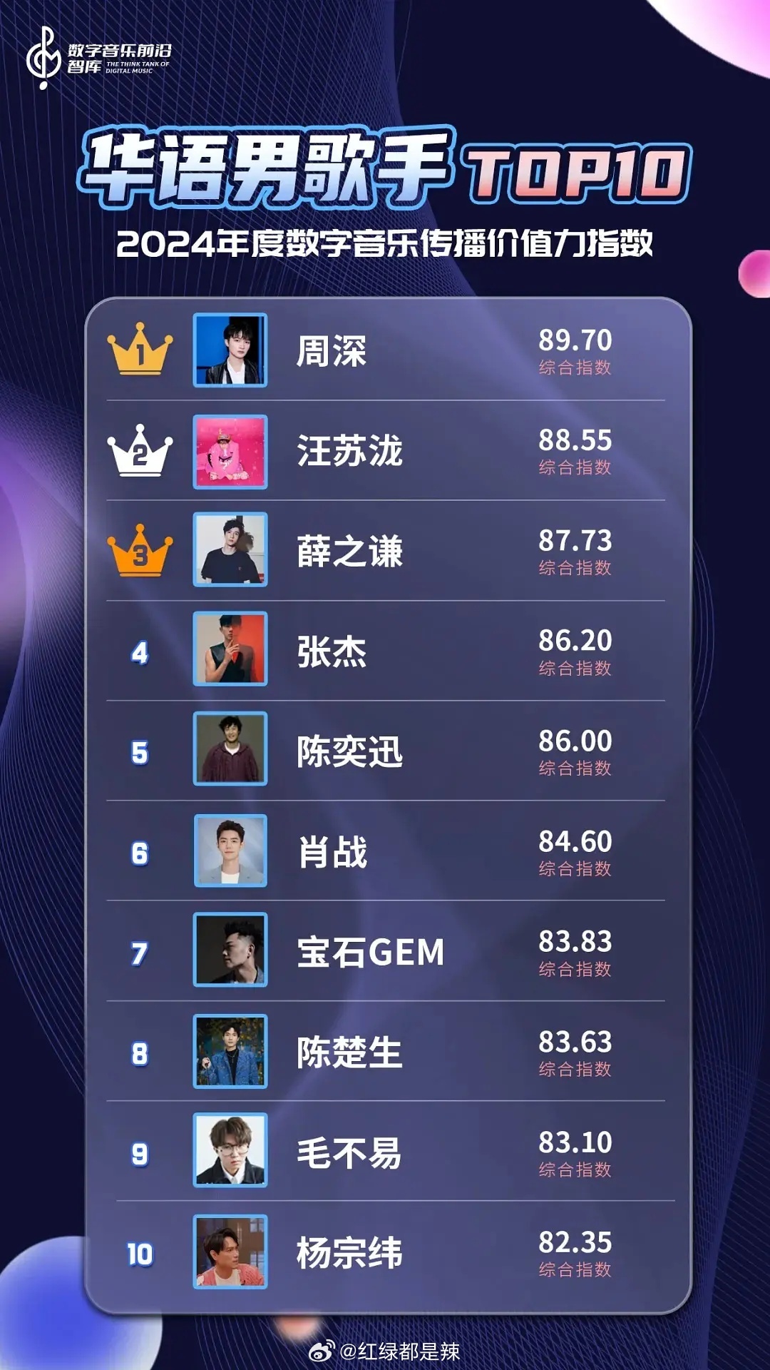 华语乐坛人气特别高的十大男歌手2025特别新排名前十名分析