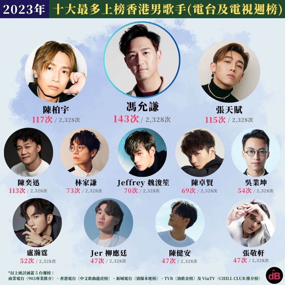华语乐坛人气特别高的十大男歌手2025特别新排名前十名分析
