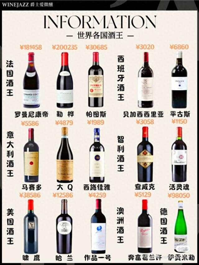 世界上最贵的红酒排行榜2025年排名前十名榜单出炉