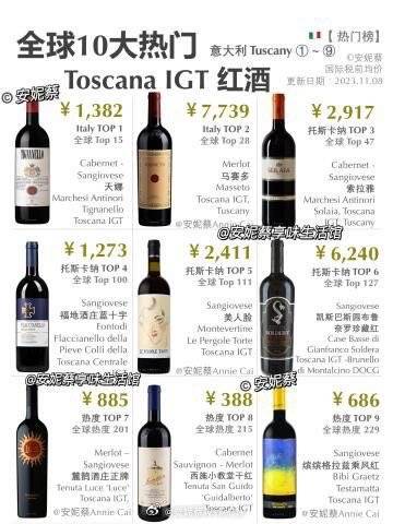 世界上最贵的红酒排行榜2025年排名前十名榜单出炉