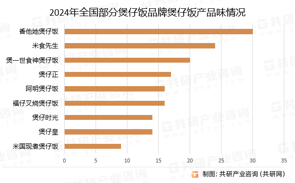 全国十大煲仔饭2025近期排名前十名榜单出炉
