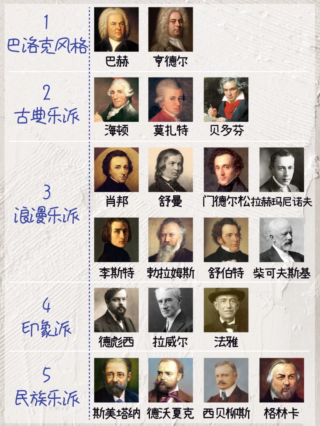 世界十大著名作曲家2025近期排名前十名榜单出炉