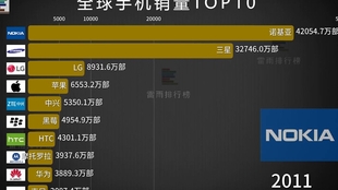 lol世界级中单排行榜2025年排名前十名榜单出炉