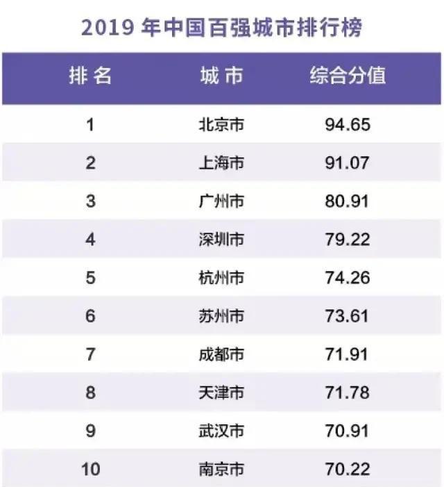 俄罗斯十大城市2025年排名前十名榜单出炉