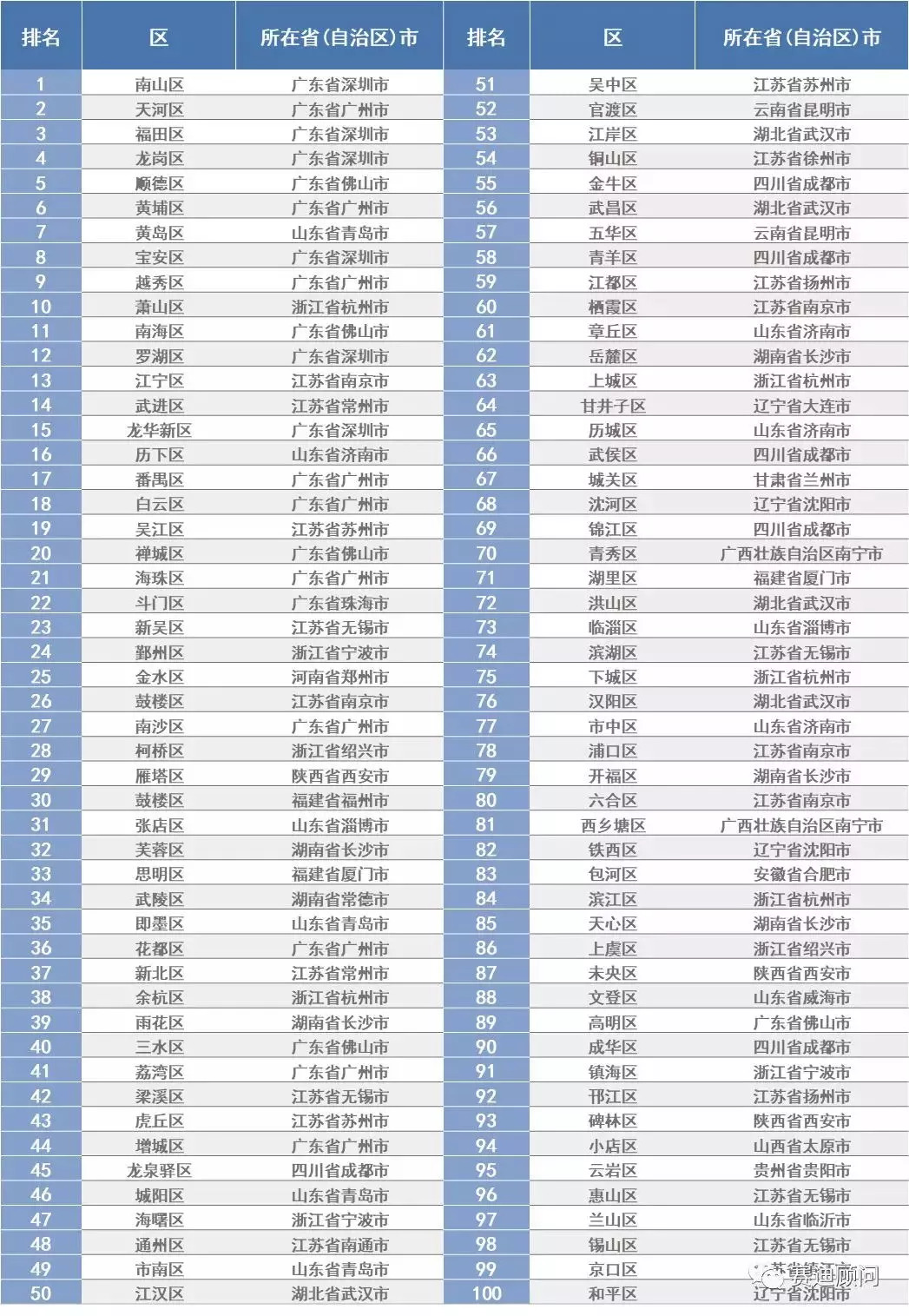 俄罗斯十大城市2025年排名前十名榜单出炉