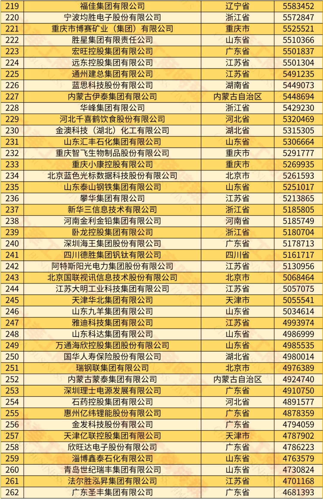韩国十大企业排名2025年排名前十名榜单出炉