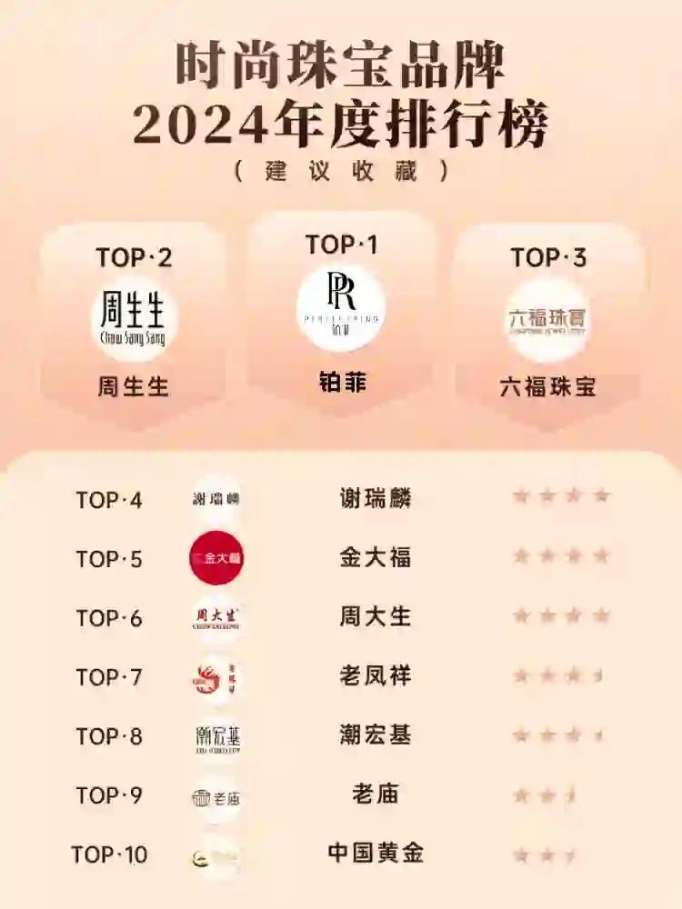 黄金珠宝品牌排行榜2025年排名前十名榜单出炉