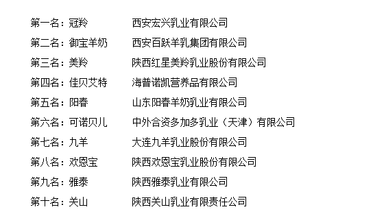 中国十佳羊奶排行榜2025年排名前十名榜单出炉