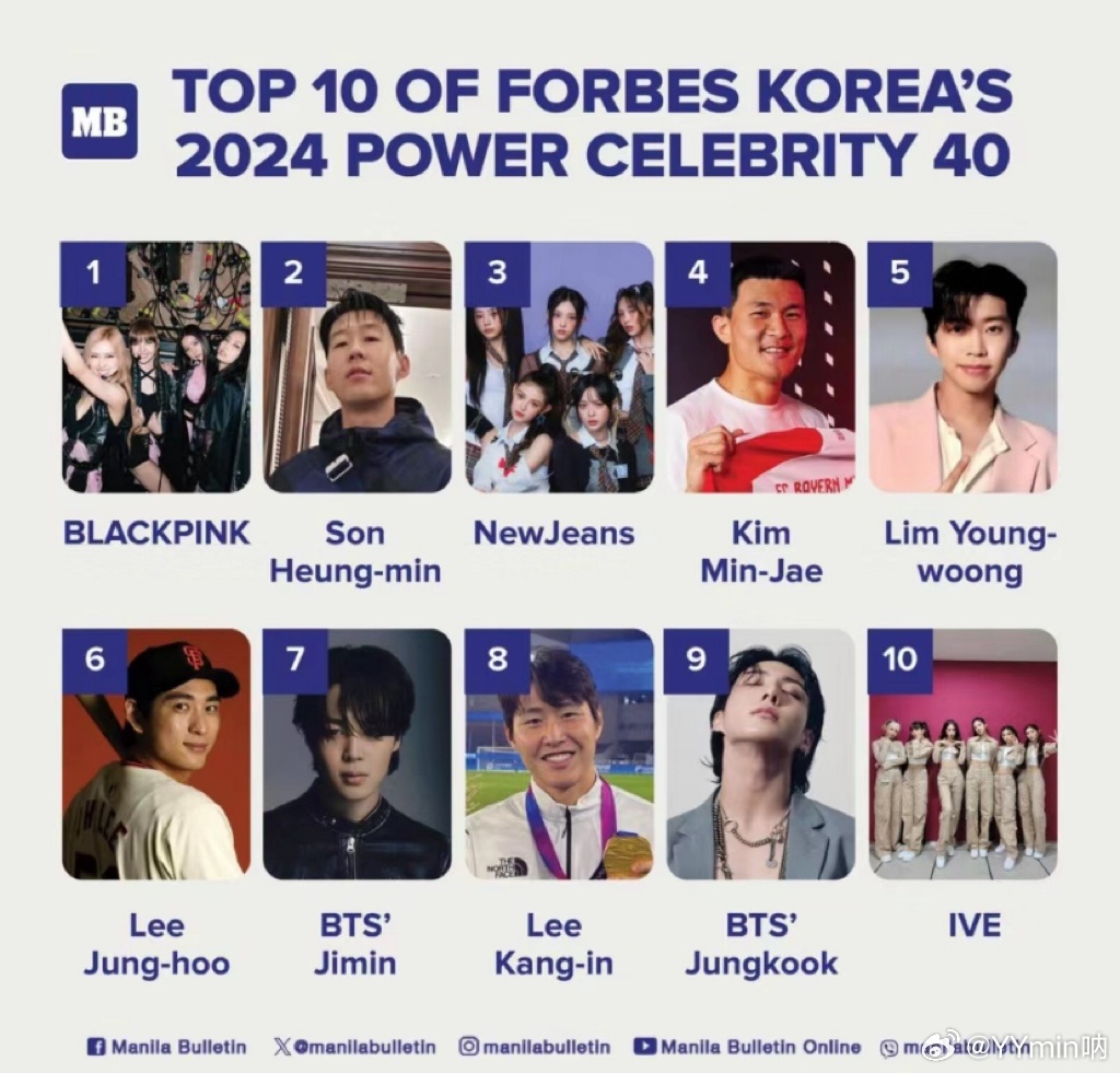 韩国爱豆排行榜20202025年排名前十名榜单出炉