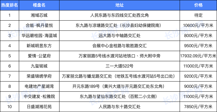 好莱坞十大传奇美女2025年排名前十名榜单出炉