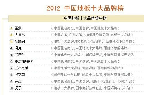 强化地板十大名牌排名2025年排名前十名榜单出炉