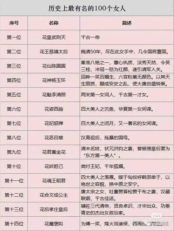 中国历史杰出女性人物前十名2025年排名前十名榜单出炉