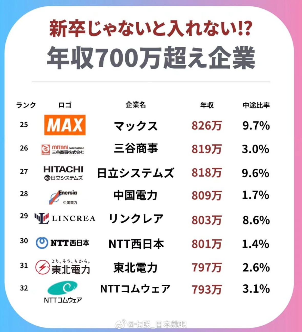 日本十大经济公司排行榜2025年排名前十名榜单出炉