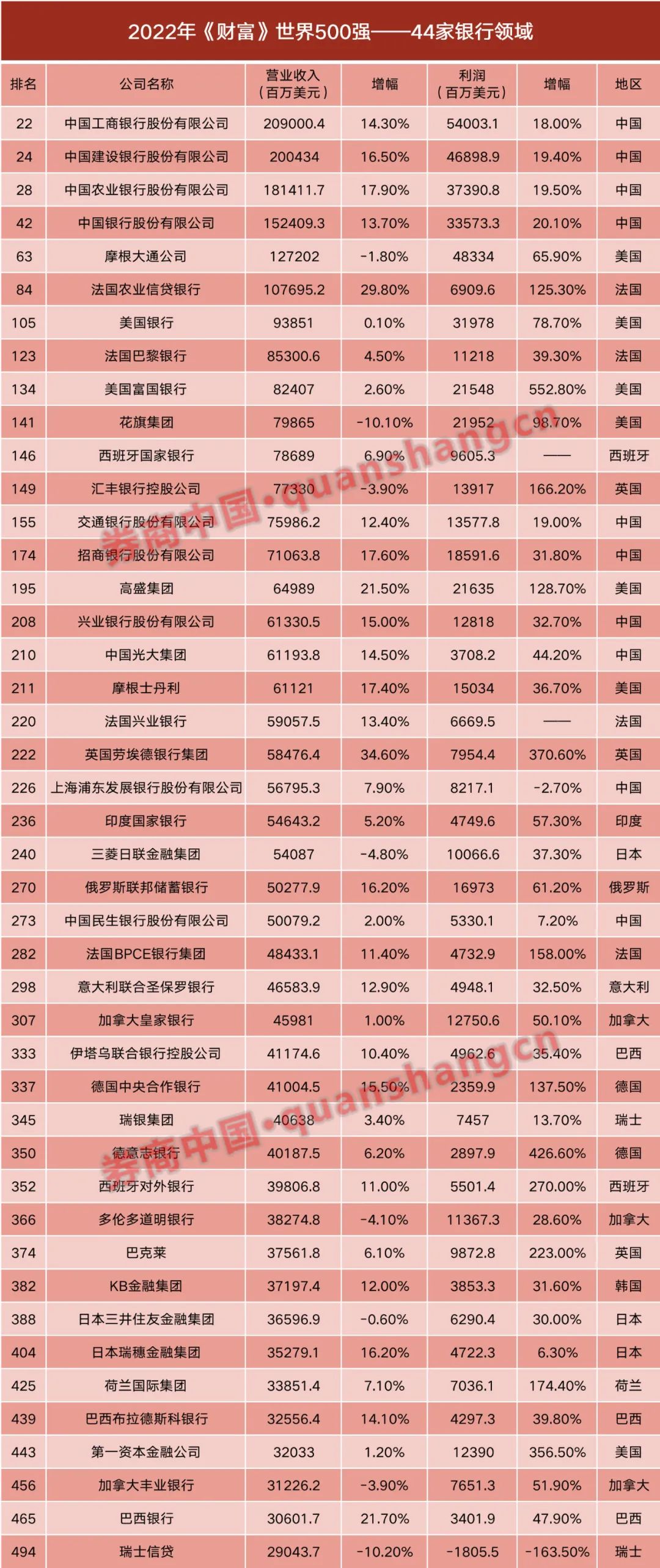 全球十大多元化金融公司排行榜-全球500强多元化金融公司排名2025年排名前十名榜单出炉