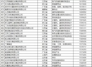 全球十大多元化金融公司排行榜-全球500强多元化金融公司排名2025年排名前十名榜单出炉