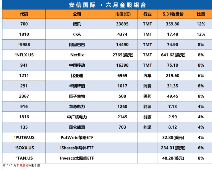 卫星通信龙头股排行榜2025年排名前十名榜单出炉
