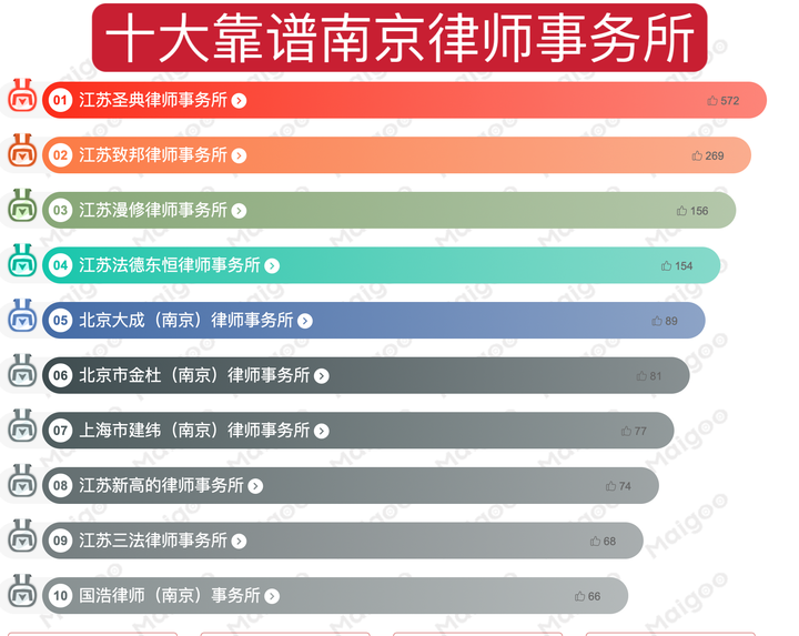 南京律师事务所排名前十名2025年排名前十名榜单出炉