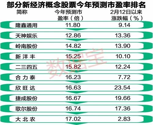 河北自贸区龙头股排行榜2025年排名前十名榜单出炉