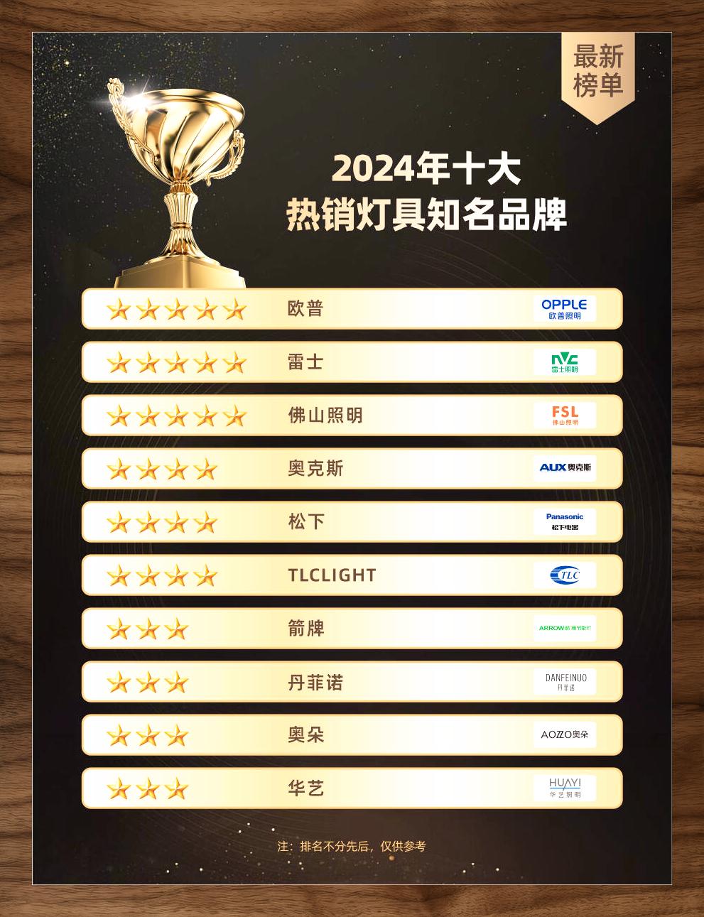 10大灯饰品牌排行榜2025年排名前十名榜单出炉