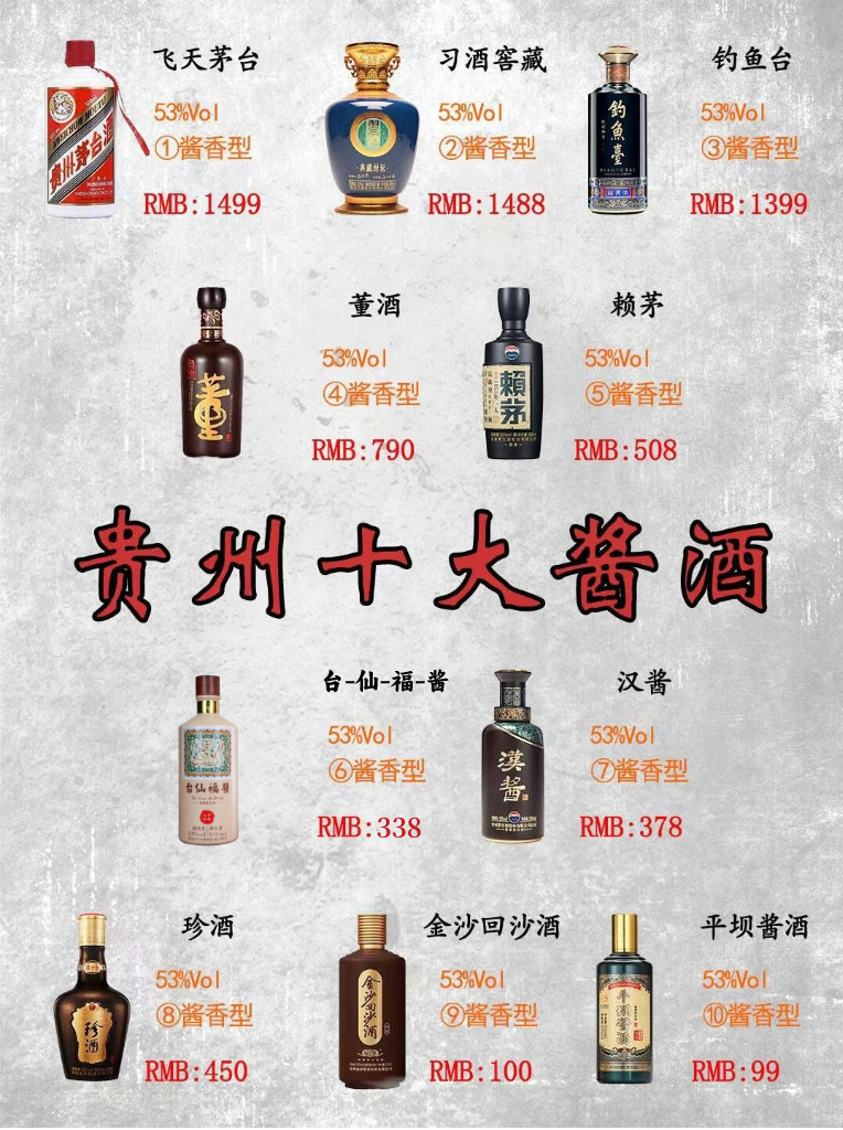 贵州十大酱酒排行榜2025年排名前十名榜单出炉
