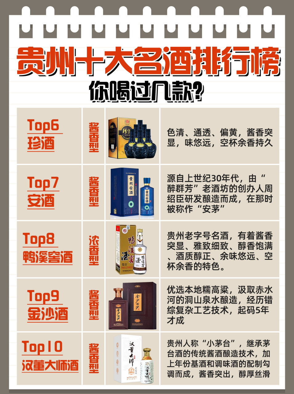 贵州十大酱酒排行榜2025年排名前十名榜单出炉