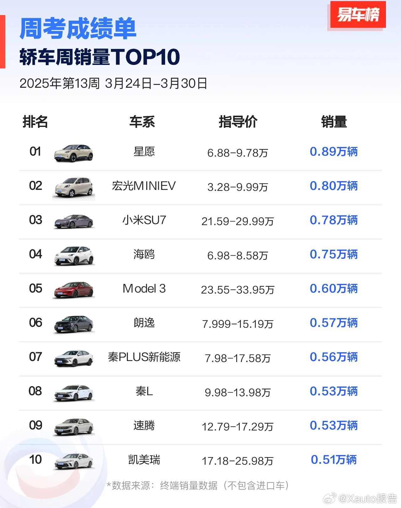 2021年10月北京汽车销量排行榜2025年排名前十名榜单出炉