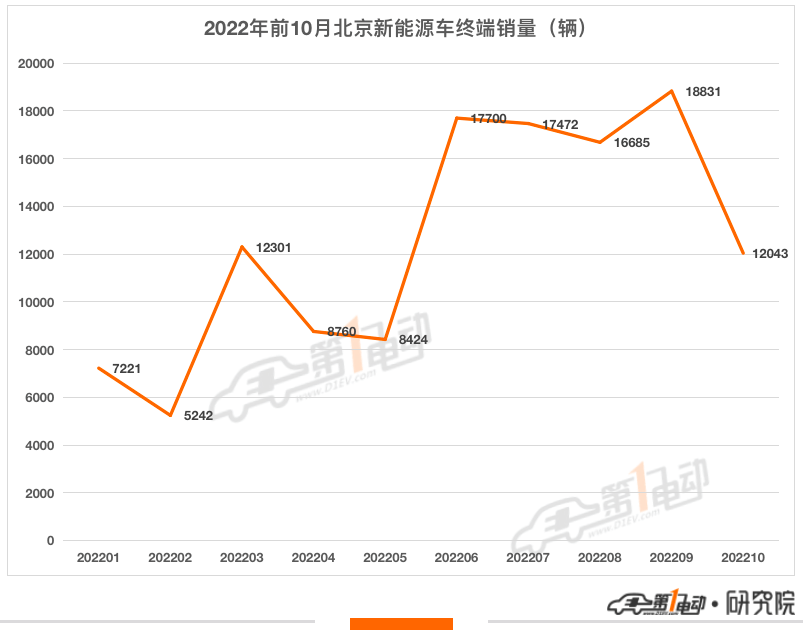 2021年10月北京汽车销量排行榜2025年排名前十名榜单出炉