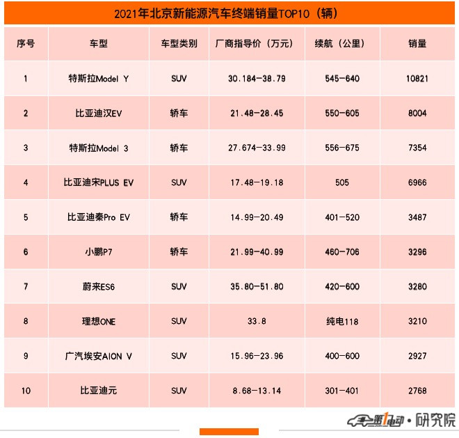2021年10月北京汽车销量排行榜2025年排名前十名榜单出炉