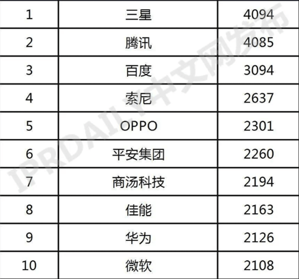 世界三大明君排行榜2025年排名前十名榜单出炉
