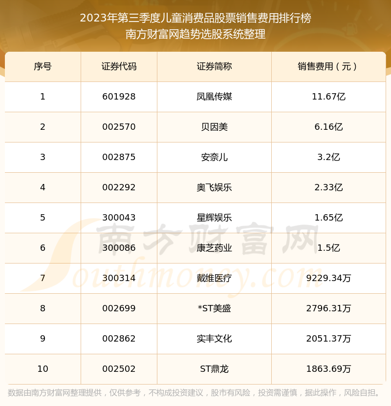 世界三大明君排行榜2025年排名前十名榜单出炉