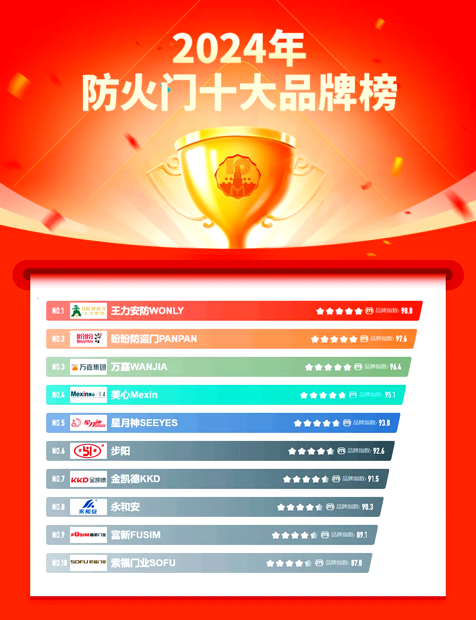 感应打火机品牌排行榜2025年排名前十名榜单出炉