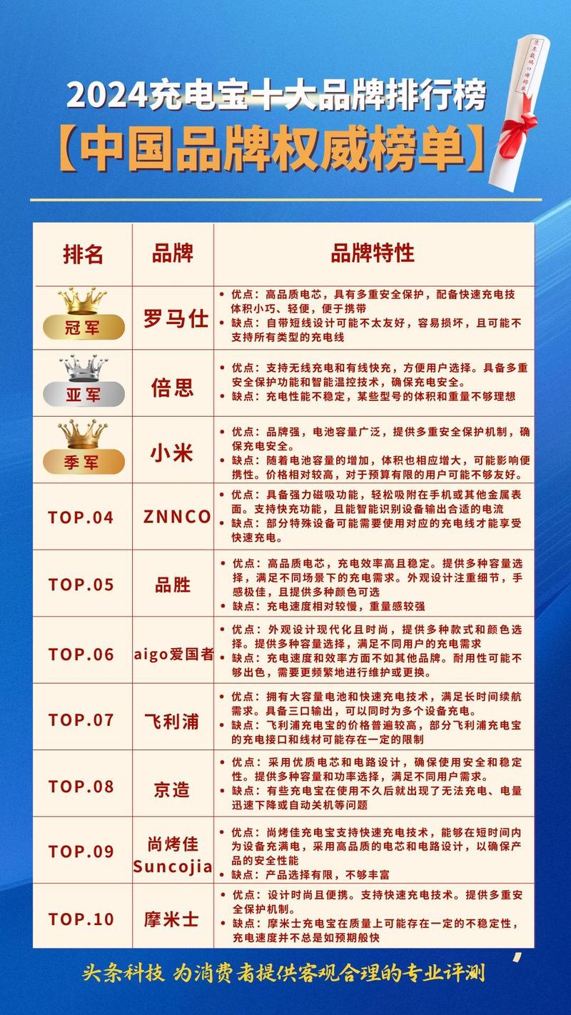 感应打火机品牌排行榜2025年排名前十名榜单出炉