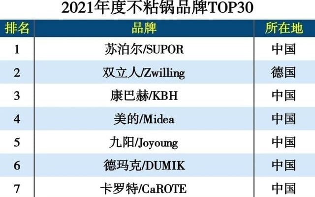 烹饪锅具十大品牌排行榜2025年排名前十名榜单出炉