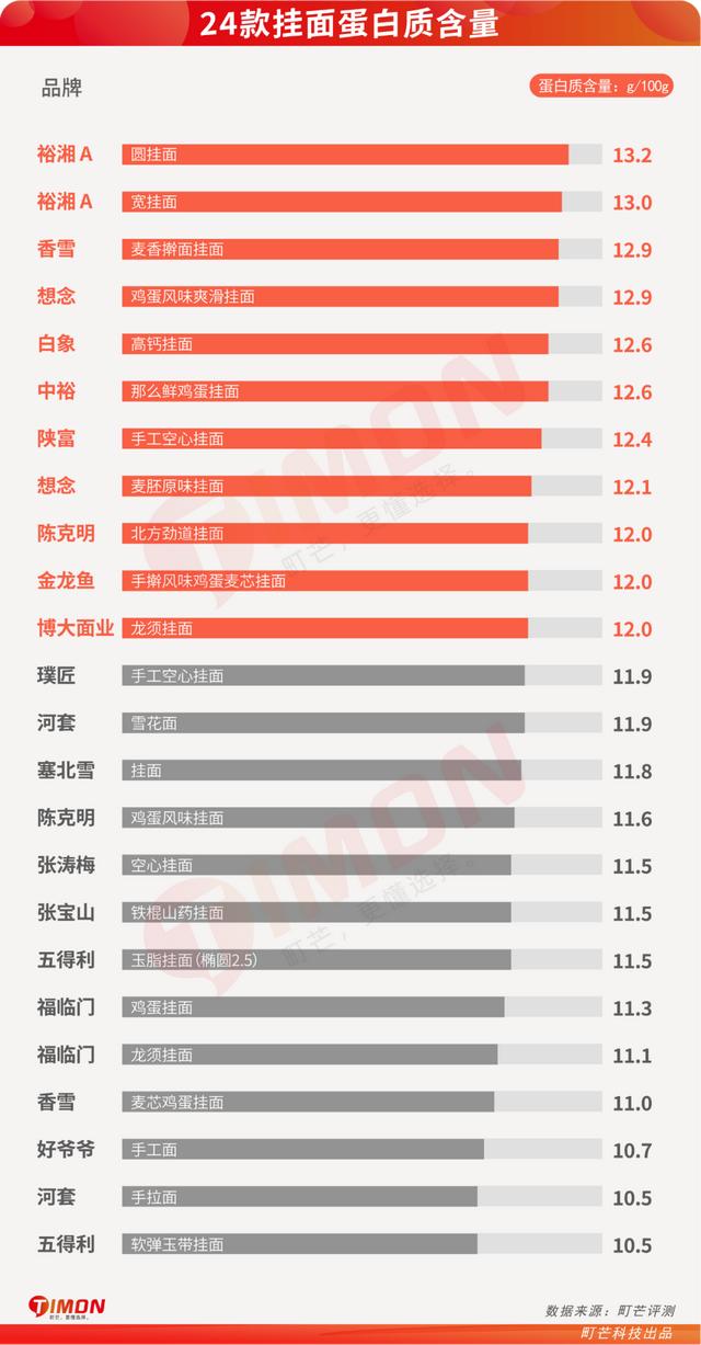 挂面哪个牌子好2025近期排名前十名分析