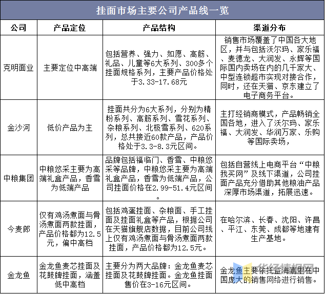 挂面哪个牌子好2025近期排名前十名分析