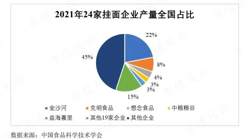 挂面哪个牌子好2025近期排名前十名分析