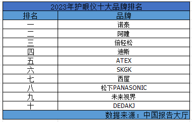 熏蒸仪品牌排行榜2025近期排名前十名分析