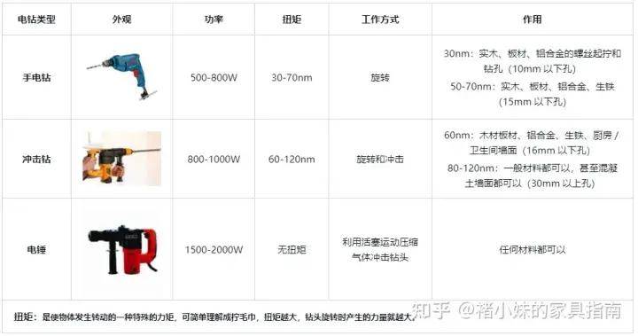 电钻哪个牌子好2025近期排名前十名分析