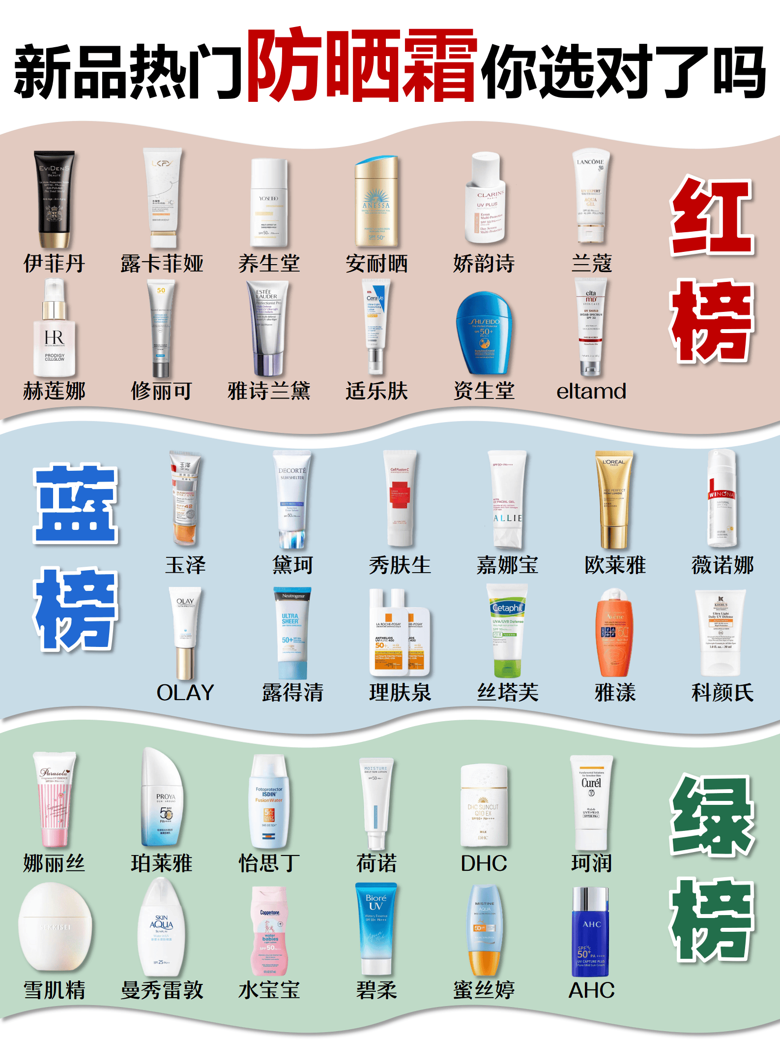 DD霜品牌排行榜2025近期排名前十名分析