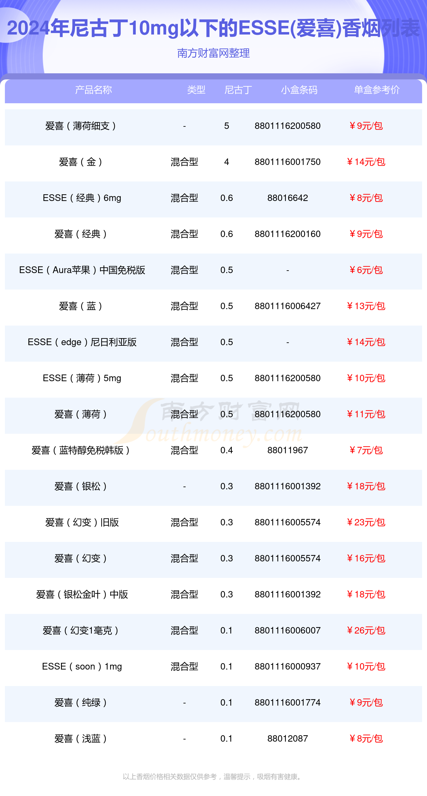 THIS(迪士)烟价格表图2025近期排名前十名分析