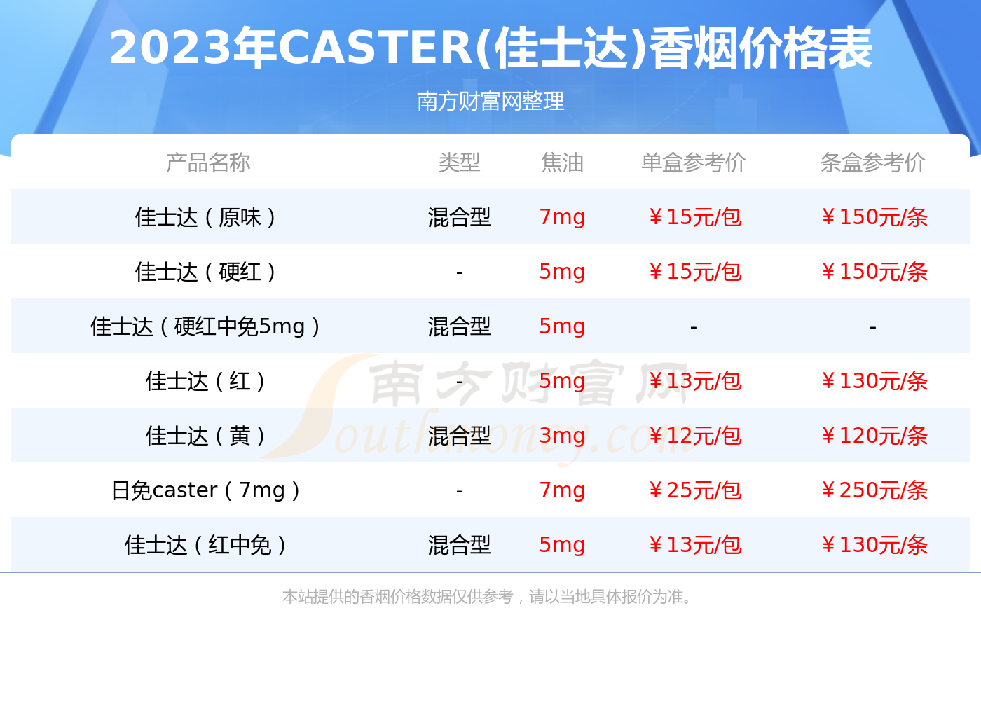 THIS(迪士)烟价格表图2025近期排名前十名分析